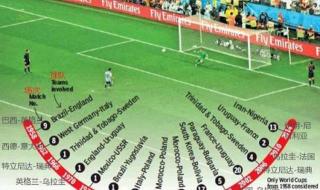 2014世界杯第一场比赛